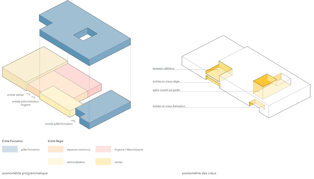 Schémas du projet de construction d'un pôle de formation à Behren-lès-Forbach (57)