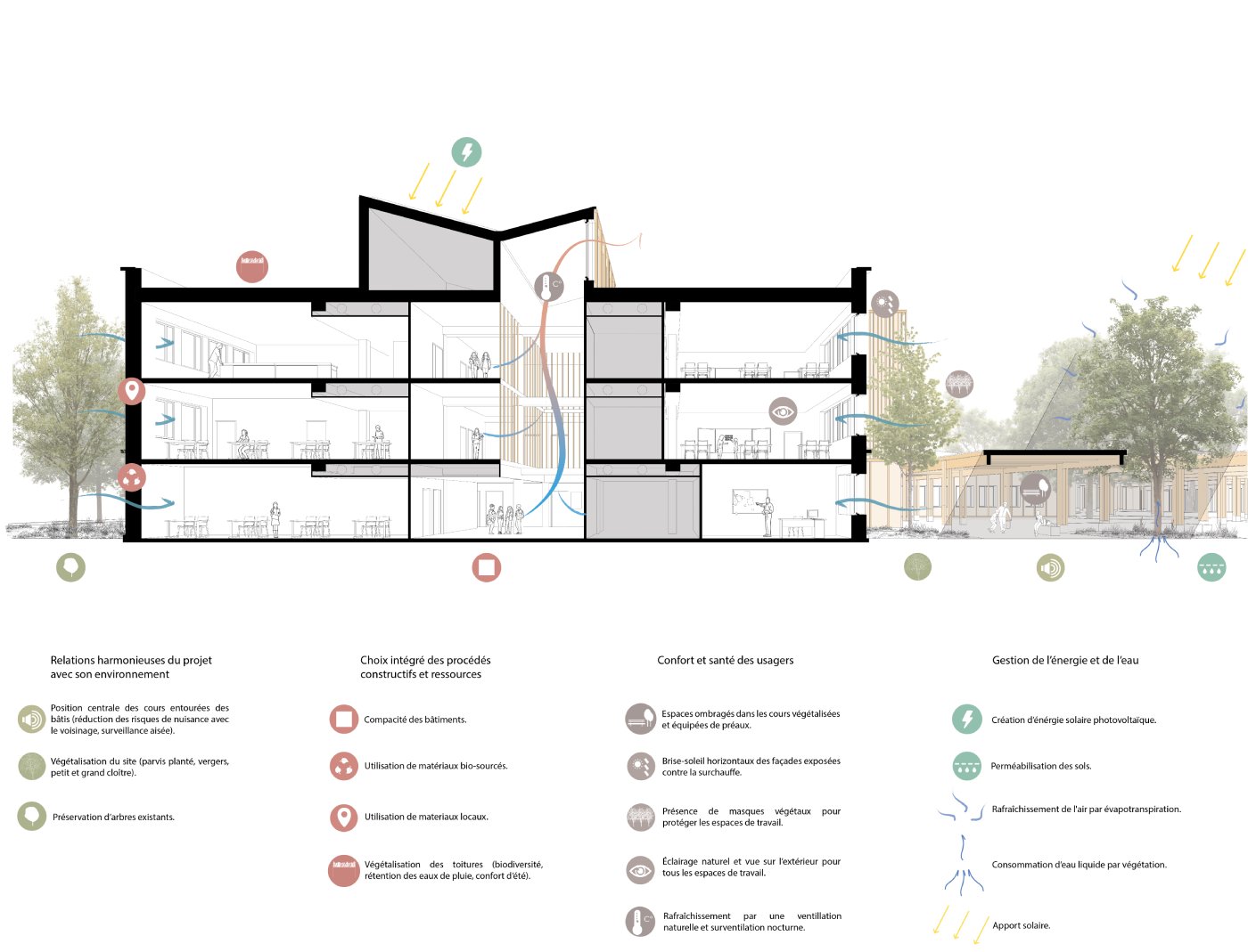 Perspective du projet de restructuration du collège Les Tilleuls à Commercy (55)